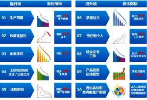 制造企業(yè)部署微締MES系統的效益