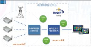喜報(bào)！微締模具智能物聯(lián)平臺(tái)項(xiàng)目申報(bào)現(xiàn)場(chǎng)審查順利通過