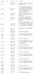 MES系統(tǒng)項(xiàng)目啟動(dòng)，企業(yè)要做哪些準(zhǔn)備工作？