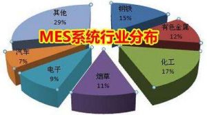 MES 系統(tǒng)價(jià)格多少錢？企業(yè)如何甄選MES 廠商？