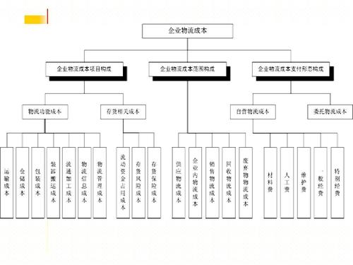 實(shí)時(shí)物流，進(jìn)度，成本.jpg