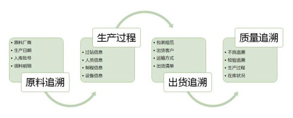 模具MES系統(tǒng)實施：從“經(jīng)驗驅動”到“數(shù)據(jù)驅動”