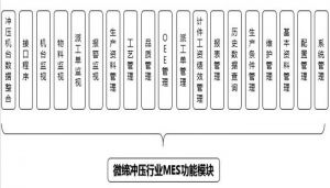 注塑、沖壓行業(yè)MES制造執(zhí)行系統(tǒng)九大功能