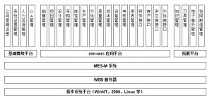 模具管理軟件MES系統(tǒng)研發(fā)、功能、實(shí)施、價(jià)值