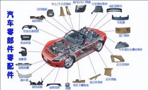 汽車零部件MES功能、特點、應(yīng)用場景