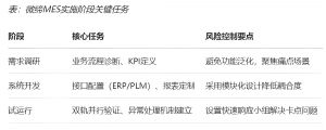 機(jī)加行業(yè)MES數(shù)字化轉(zhuǎn)型的功能、價(jià)值和落地